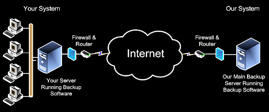 Stage 1 Graphic